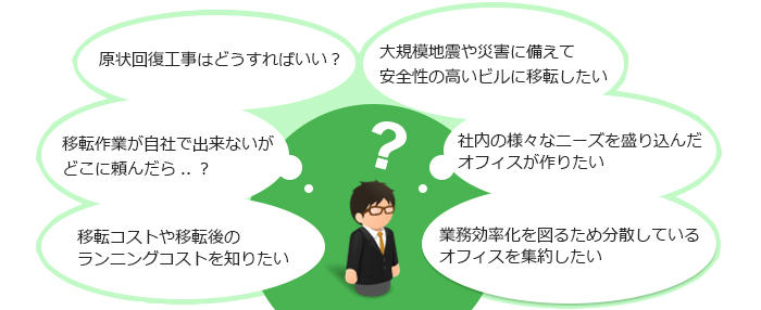 借主の疑問・お悩み。原状回復工事はどうすればいい？移転作業が自社で出来ないがどこに頼んだら？移転コストや移転後のランニングコストを知りたい。大規模地震や災害に備えて安全性の高いビルに移転したい。社内のさまざまなニーズを盛り込んだオフィスが作りたい。業務効率化を図るため分散しているオフィスを集約したい。